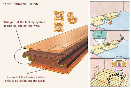 Tongue Or Groove Which To Install, Which Is The Tongue Side Of Laminate Flooring