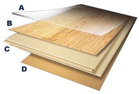 What Is Laminate Flooring And How It, Laminate Flooring Made Of